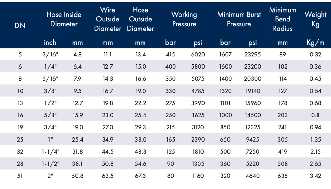 How To Measure Hydraulic Hoses How To Measure Hydraulic Hoses